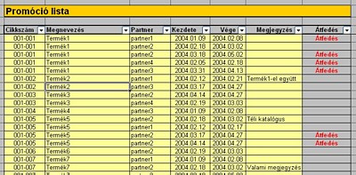 Promóció lista, nagyításhoz kattintson a képre